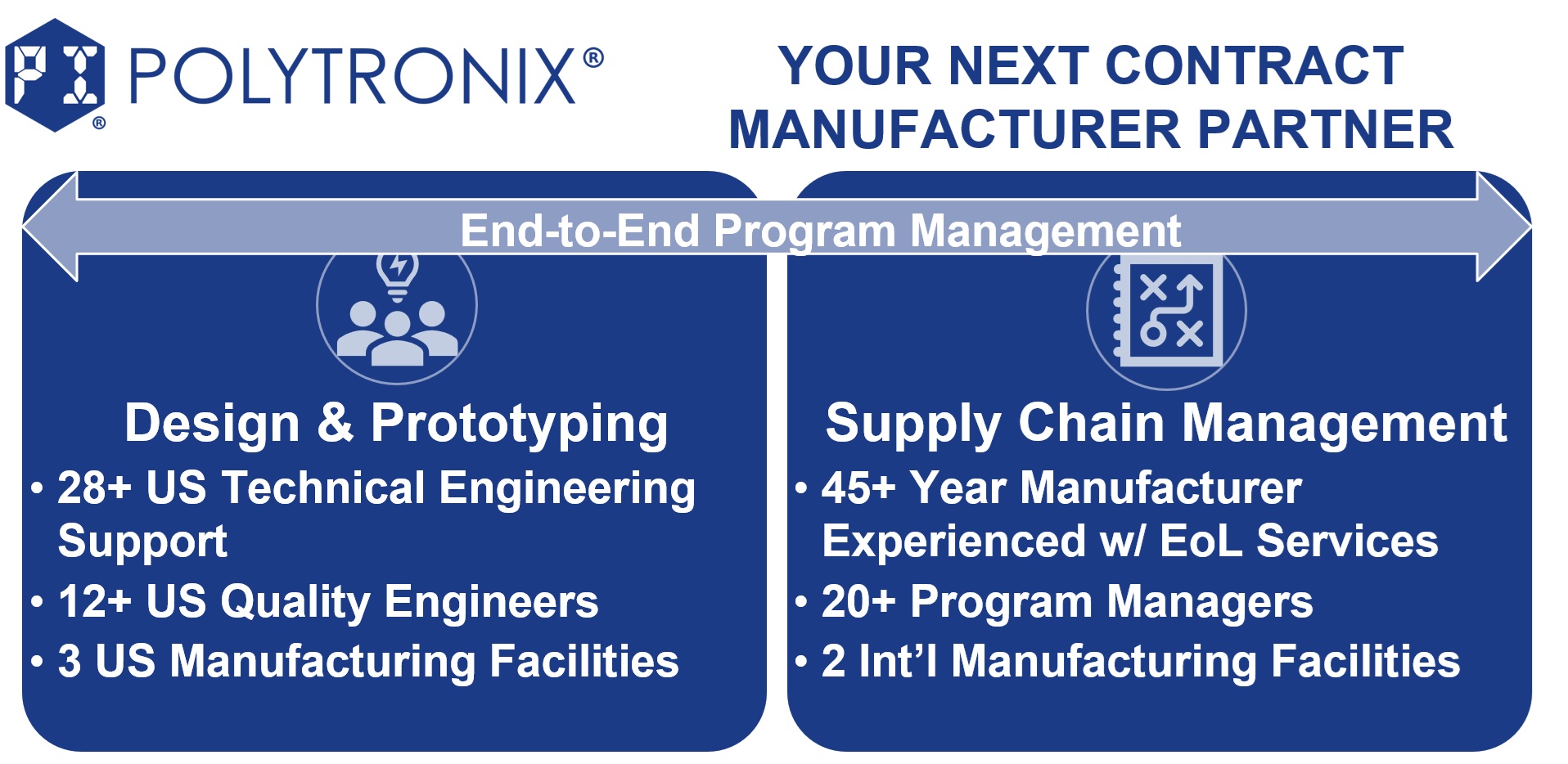 Polytronix program management image, showing supply chain and logistics operations.
